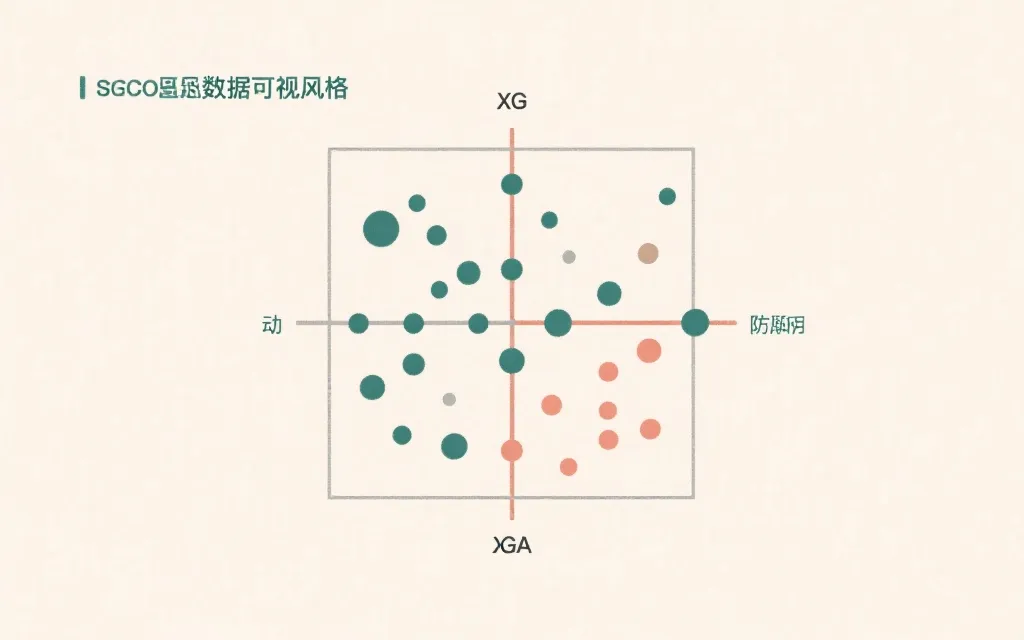xG 与 xGA 的散点图示例,用于比较球队攻防强度